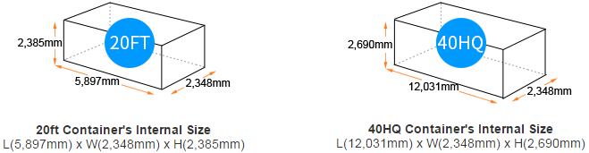 No. of items to be put into container